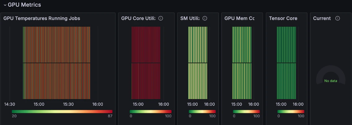 Screenshot of the GPU metrics on the Slurm job / metrics dashboard