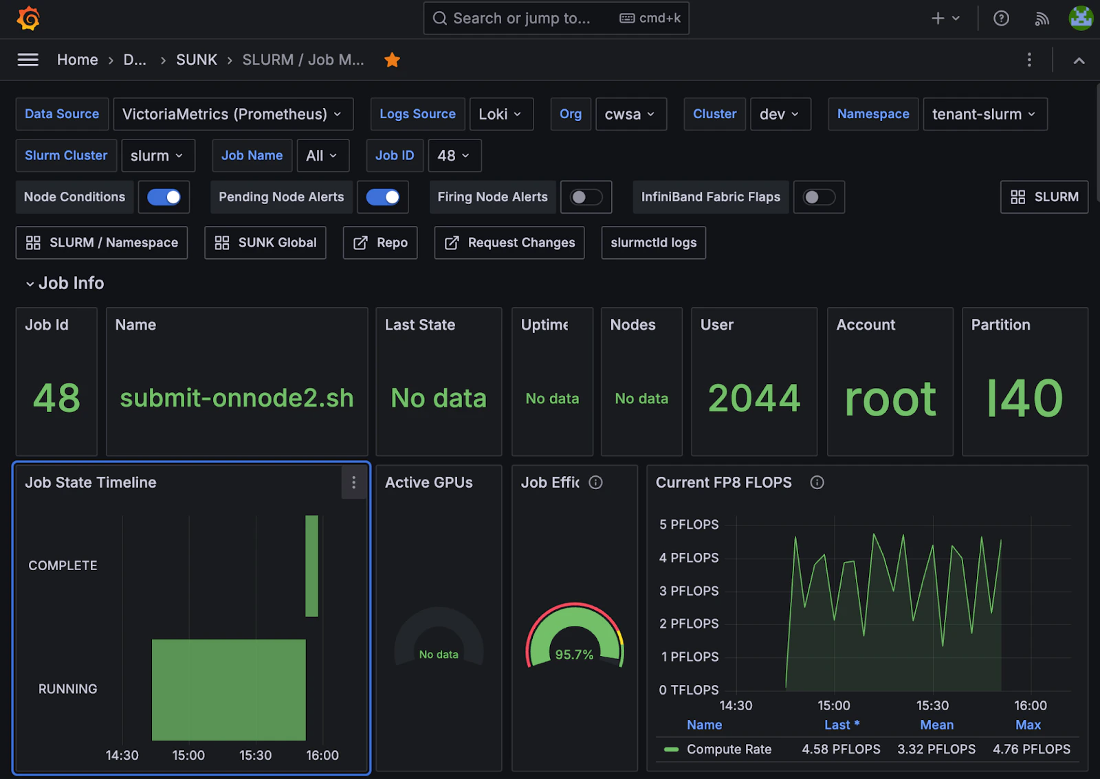 Screenshot of the Slurm Job Metrics Grafana dasgboard