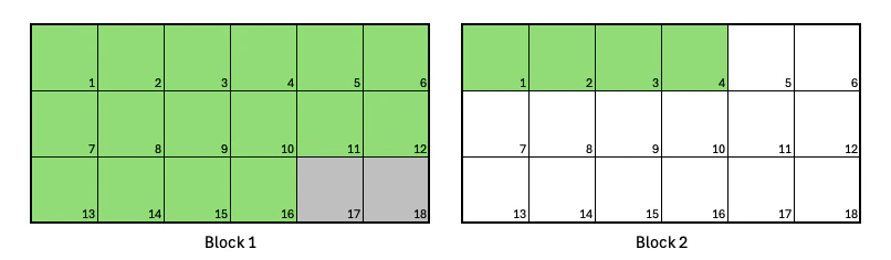 Job requests 20 Nodes