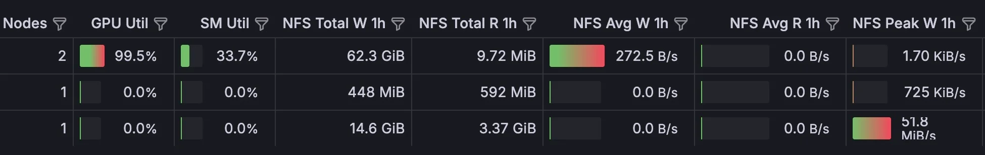 The Running Jobs table in Grafana