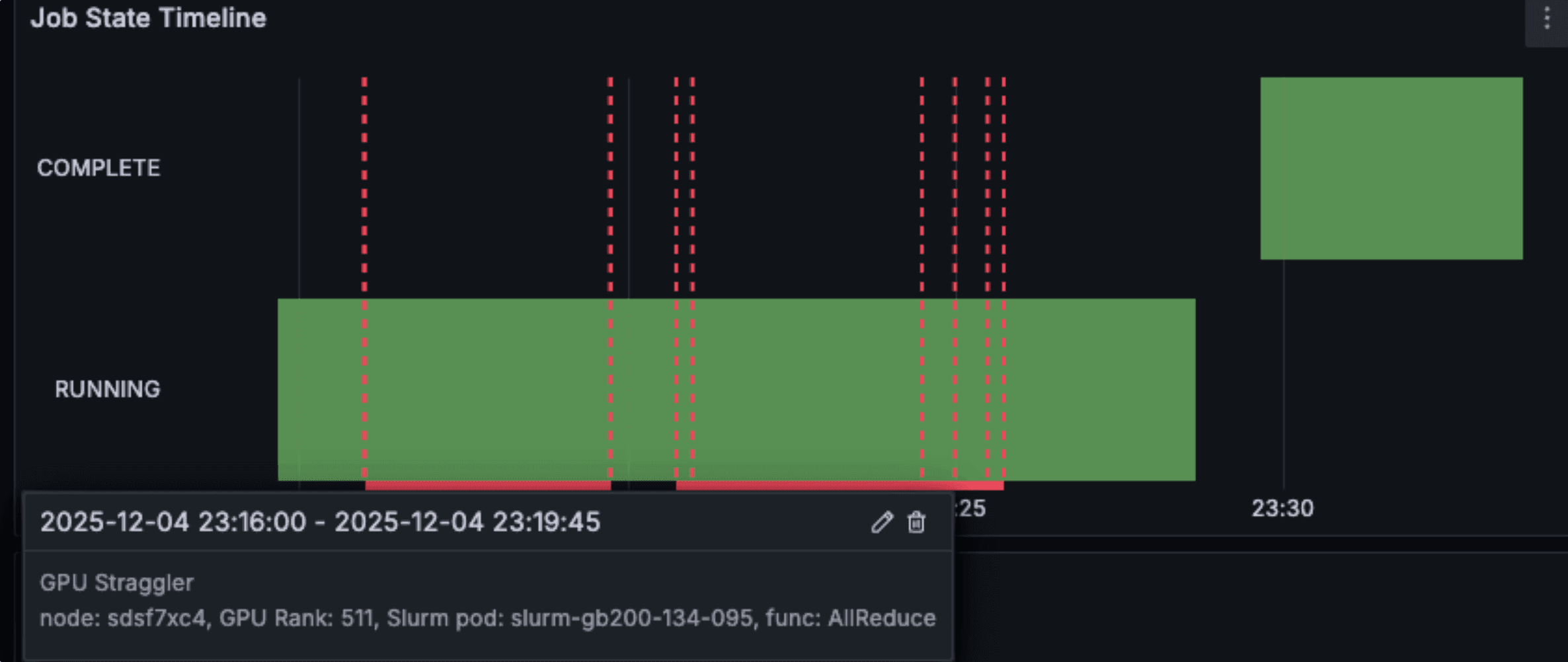 Slurm Job Metrics dashboard with GPU Straggler Detection annotations overlaid on the job state row