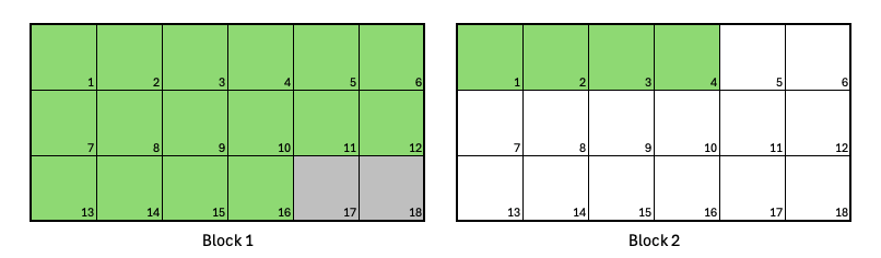 Job requests 20 Nodes