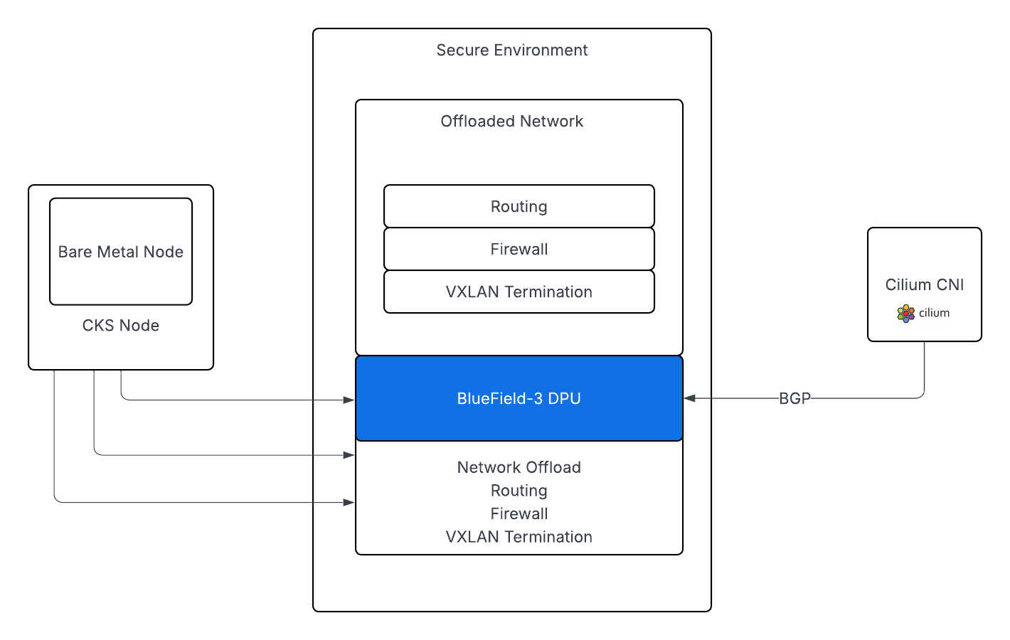 Auto Doc Tutorials Security architecture - CoreWeave Docs