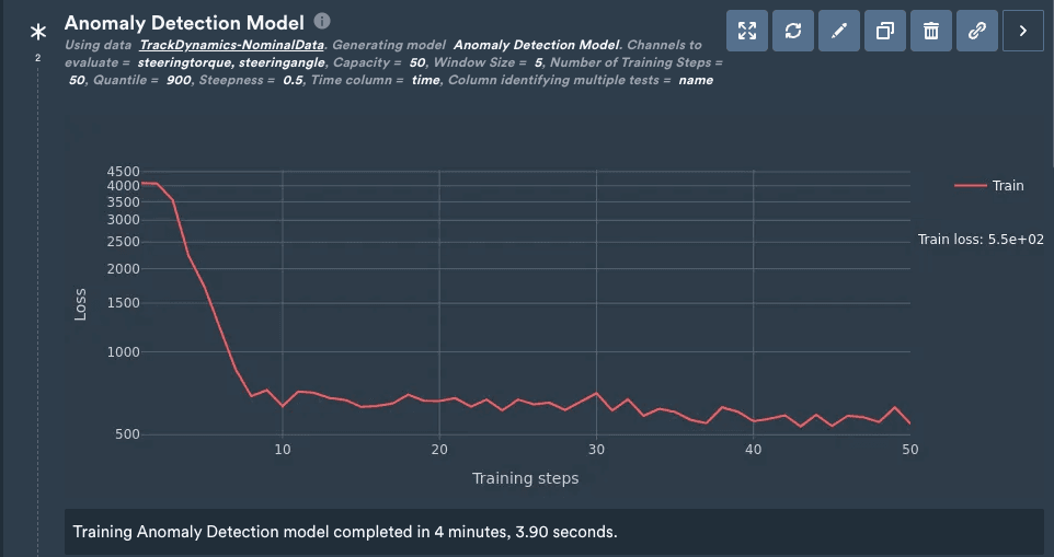 Completed Anomaly Detection Model step with the training loss curve decreasing over 50 training steps