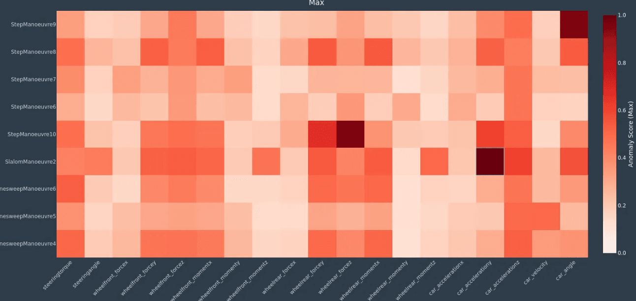 Heatmap of aggregated anomaly scores with tests on the vertical axis and channels on the horizontal axis