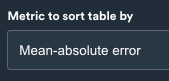Metric to sort table by field with Mean-absolute error selected
