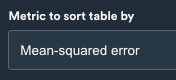 Metric to sort table by field with Mean-squared error selected