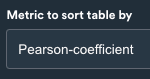 Metric to sort table by field with Pearson-coefficient selected