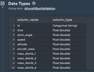 Data Types step output listing each column name and its data type for the AircraftGustValidation dataset