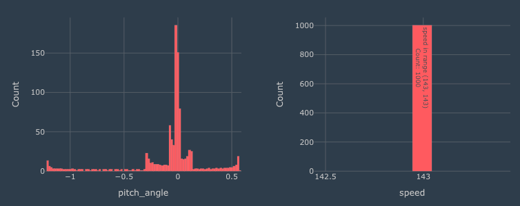Histograms of pitch_angle and speed without the Show statistics option enabled