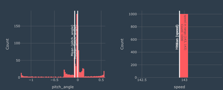 Histograms of pitch_angle and speed with white Mean and Median bars from Show statistics