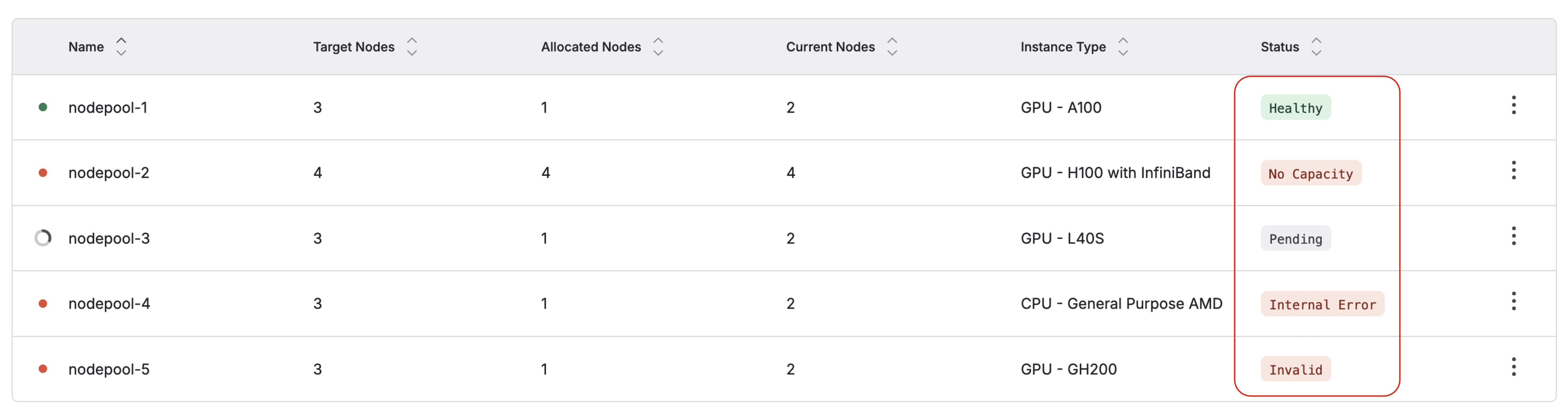 Screenshot of Node Pool statuses on the Cloud Console