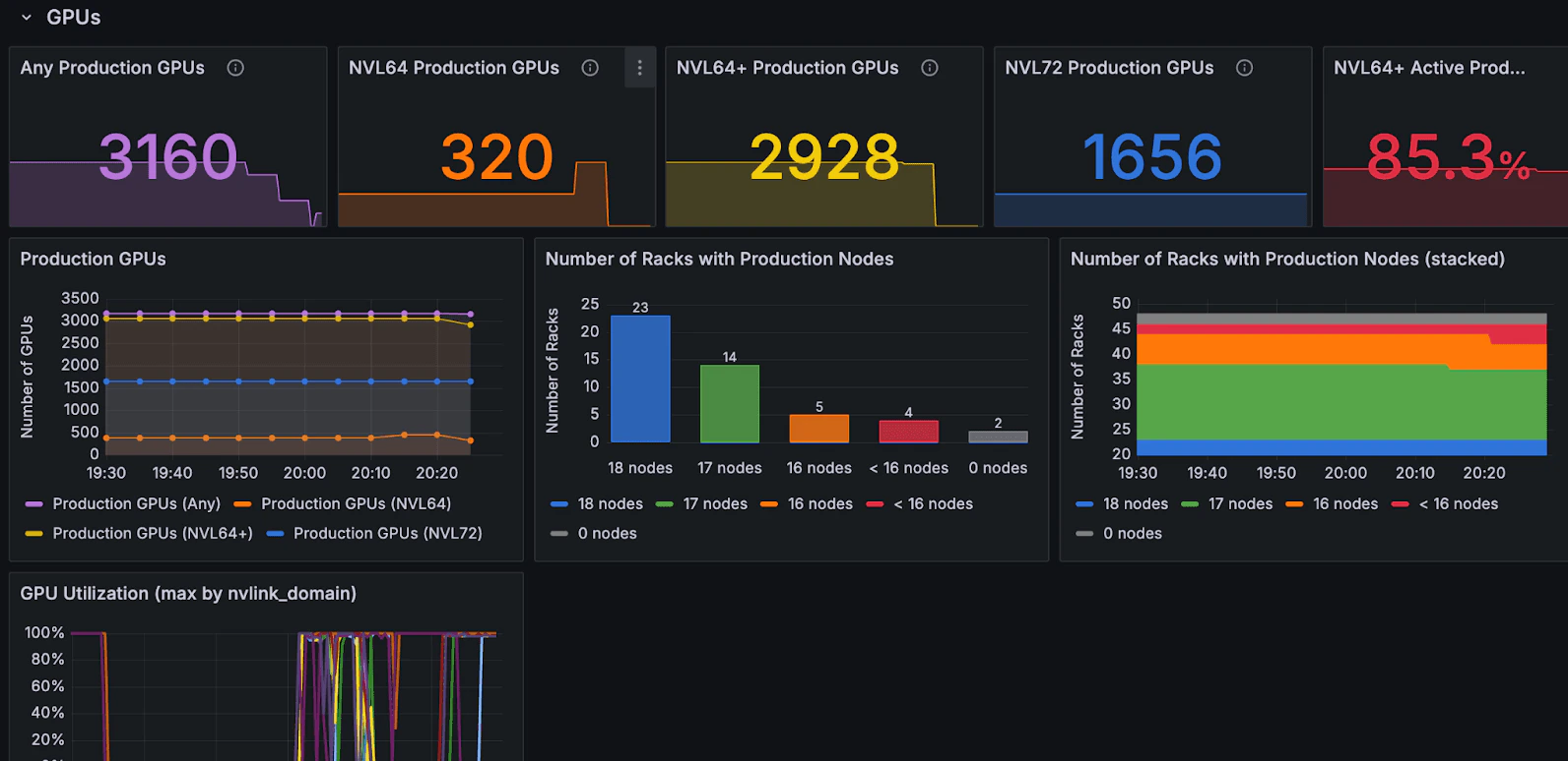 Picture of the Cabinet Wrangler dashboard.