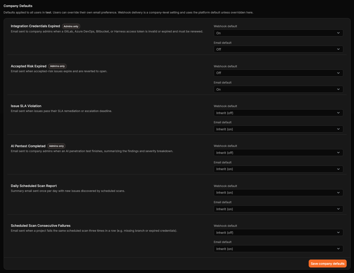 Company Defaults for notification preferences, including Admins only badges