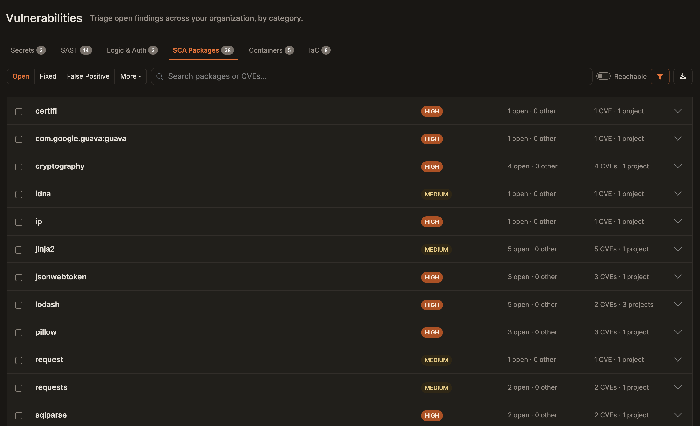 SCA Packages tab with package groups, severity, and the Reachable toggle