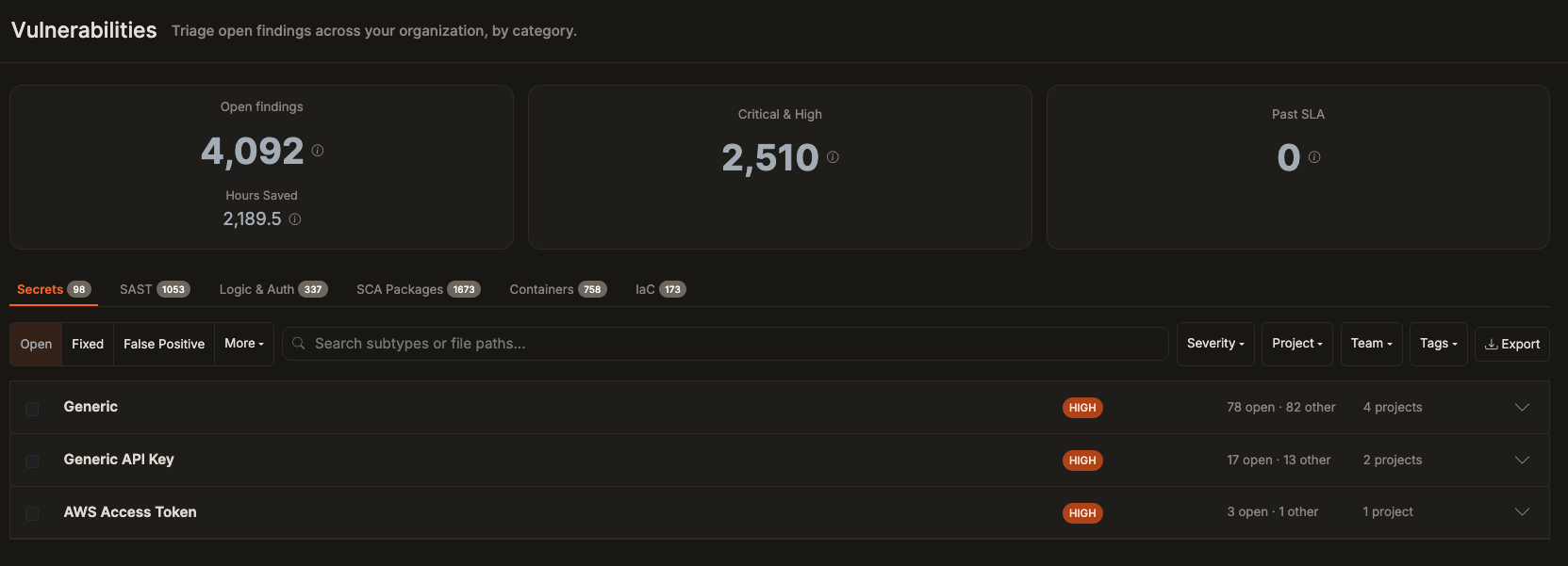 Vulnerabilities Workbench mit Übersichtskarten, Finding-Typ-Tabs, Team- und Tags-Filtern und gruppierten Findings