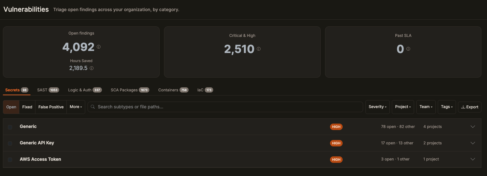 Vulnerabilities Workbench mit Übersichtskarten, Finding-Typ-Tabs, Team- und Tags-Filtern und gruppierten Findings
