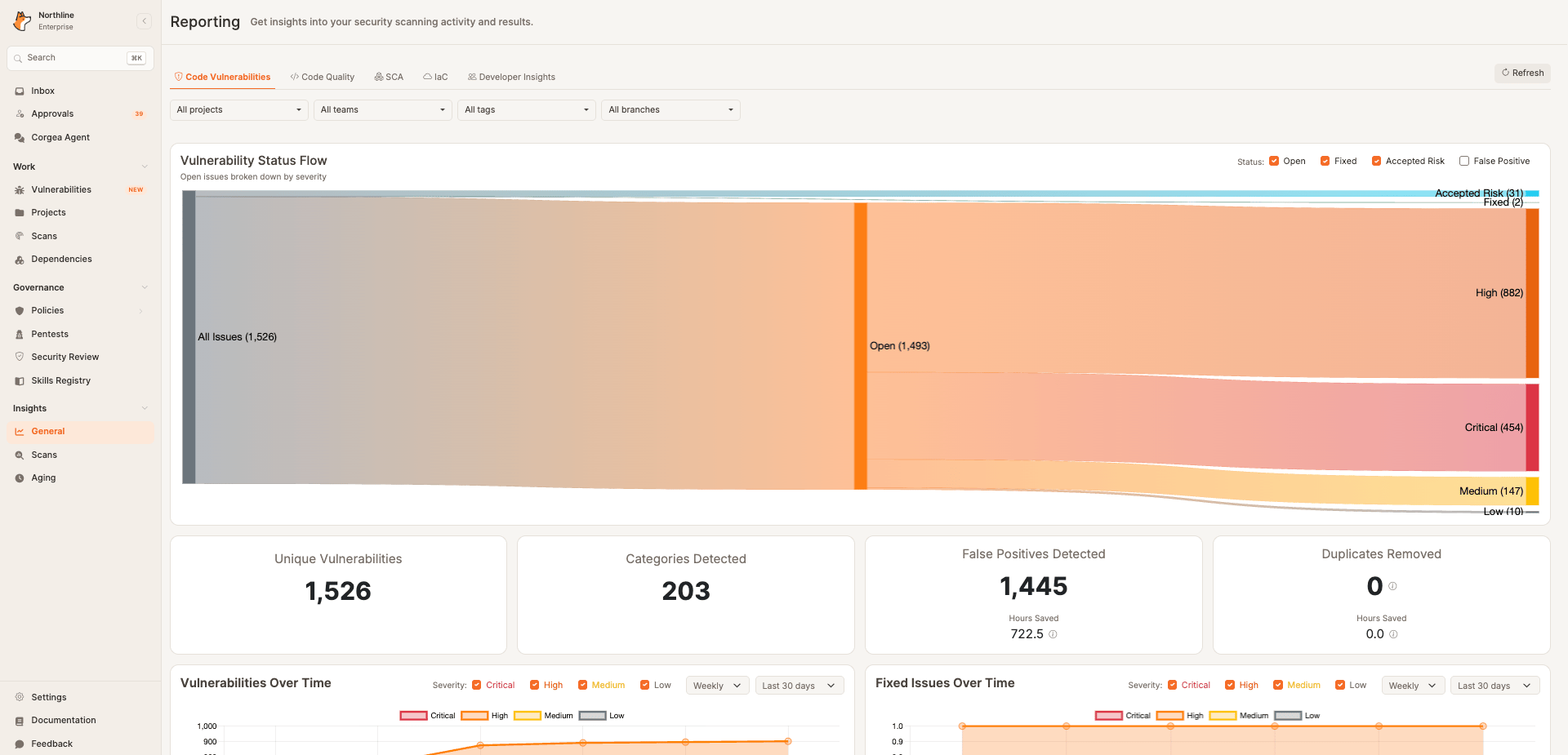 Code Vulnerabilities Reporting