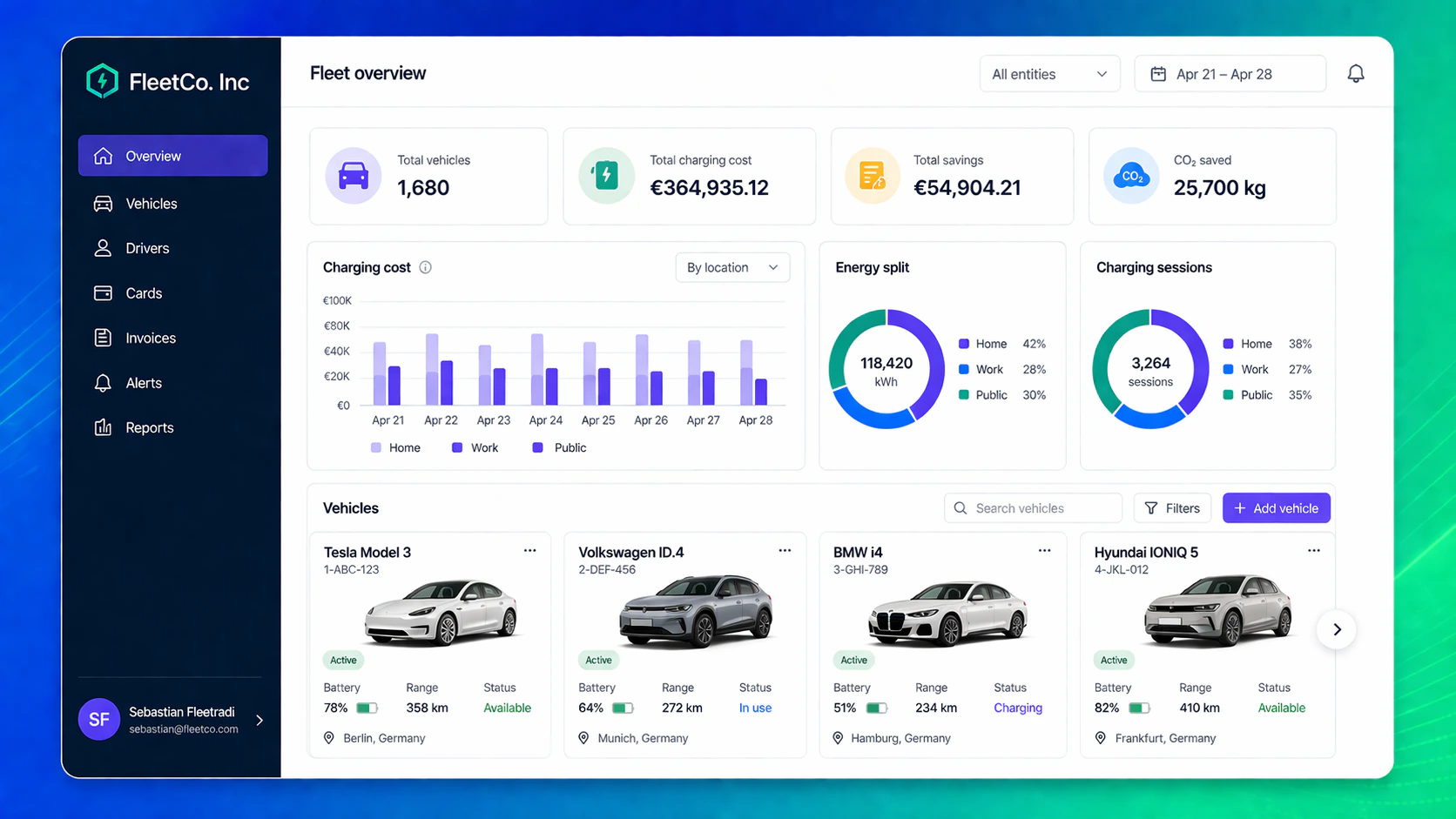 Company Fleet Erp With Fleet Api