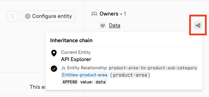 The 'Inheritance chain icon'; is found within the Owners section in the metadata sidebar.
