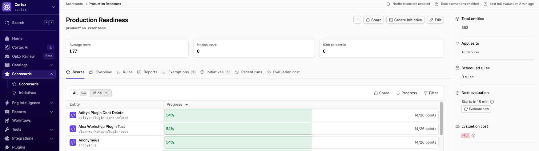 A Scorecard page in Cortex.