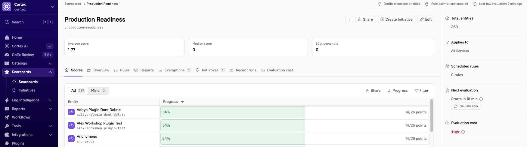 A Scorecard page in Cortex.