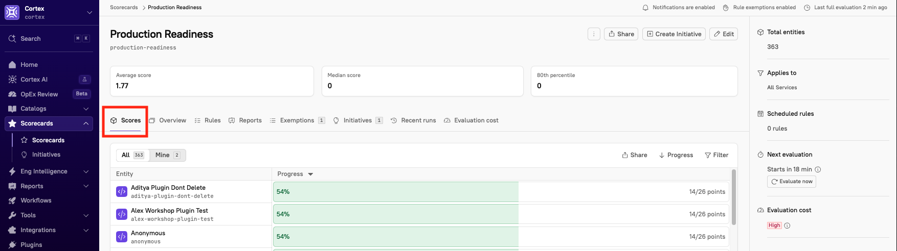 The Scores tab shows scores and levels per entity.