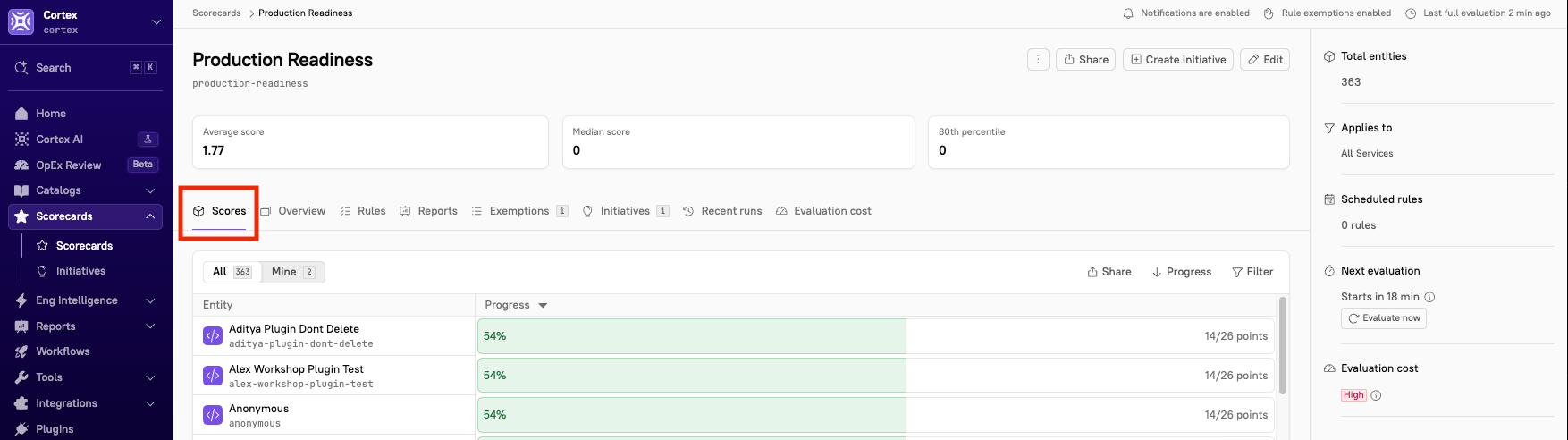 The Scores tab shows scores and levels per entity.