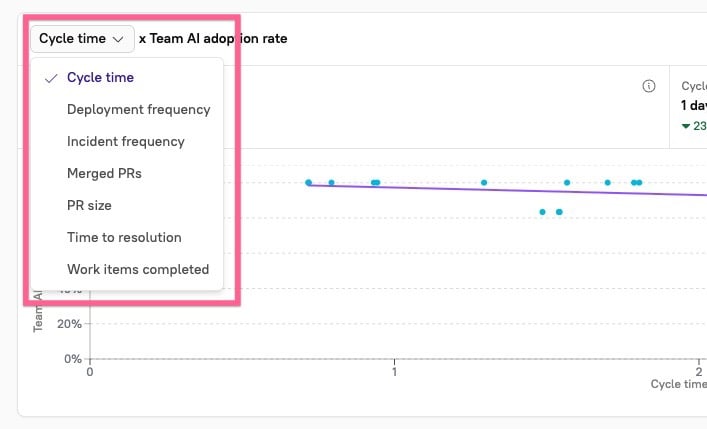 Click the dropdown in the upper left to choose a data point.