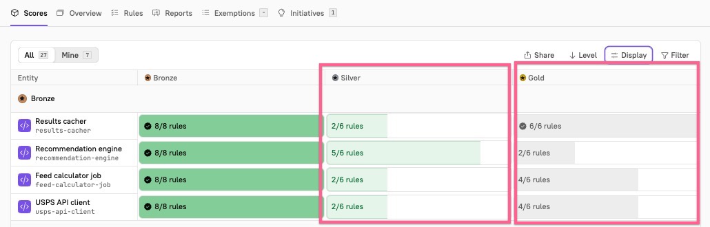 Entities failing rules in the Silver and Gold levels.