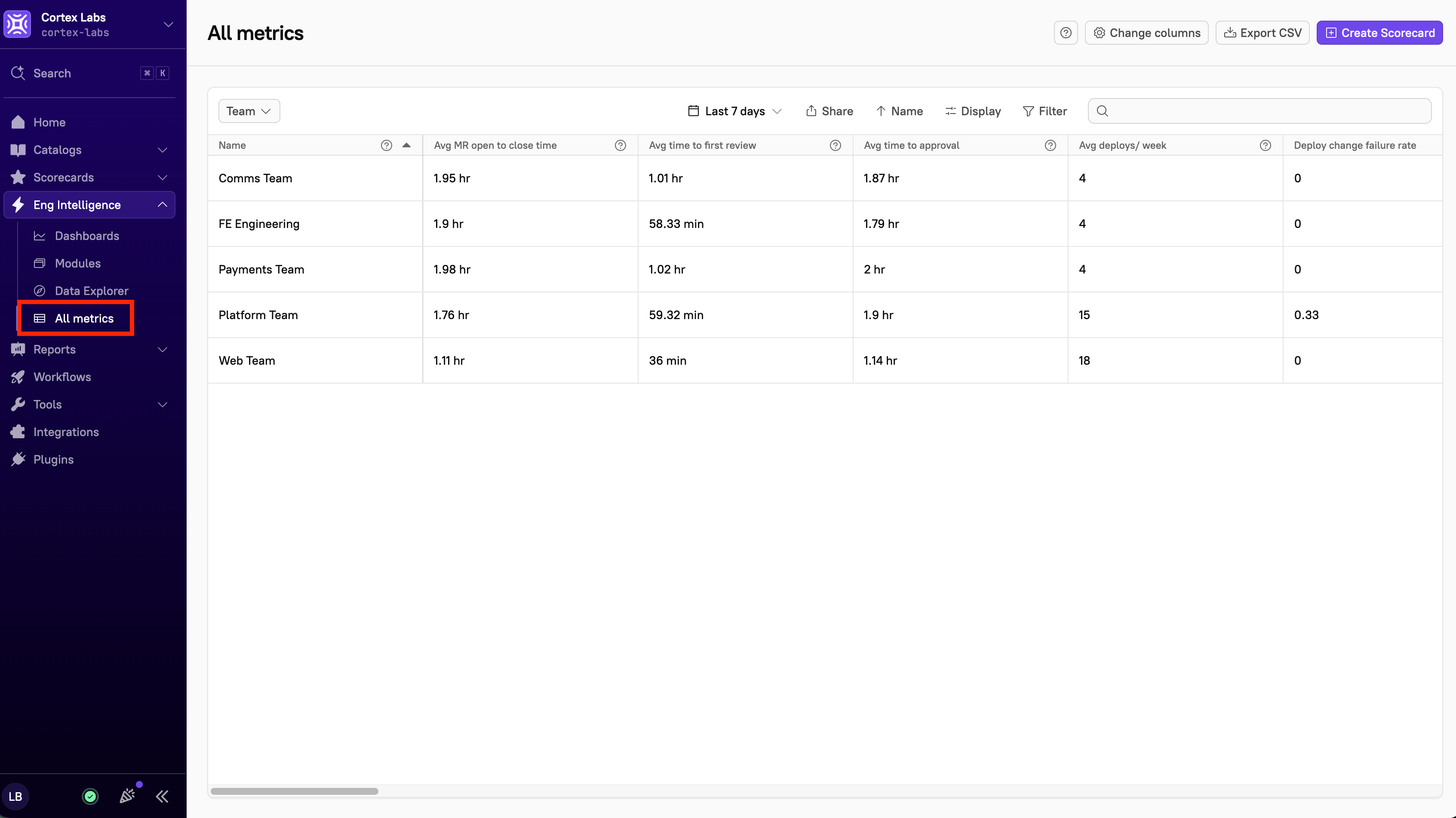Custom metrics displayed via the All Metrics tab.