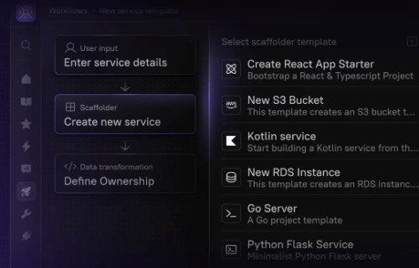 A Workflow that scaffolds a new service.