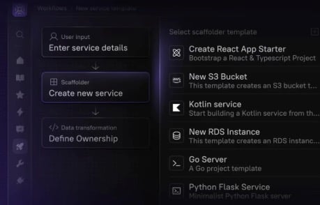 A Workflow that scaffolds a new service.