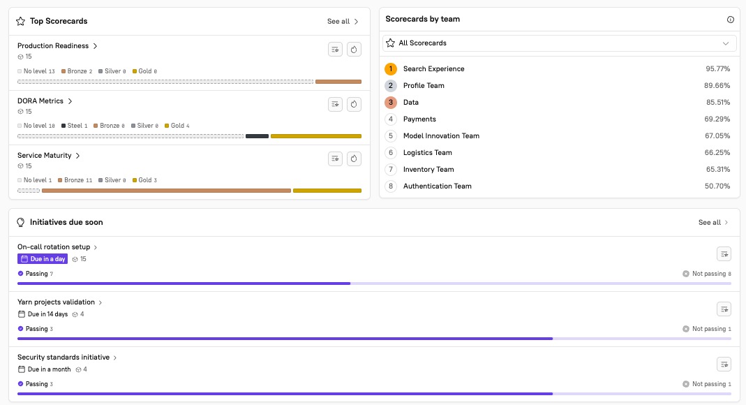 Top scores for your owned entities and Scorecards for your teams are displayed.