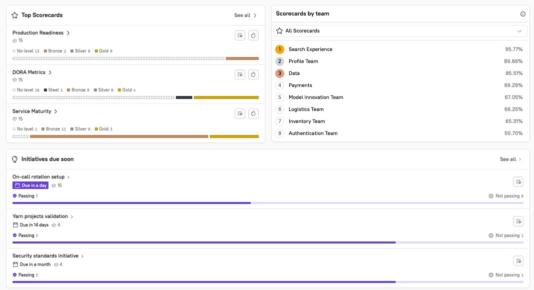 Top scores for your owned entities and Scorecards for your teams are displayed.