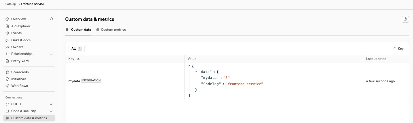 The 'Custom data and metrics' page in an entity's sidebar displays data from webhook integrations.