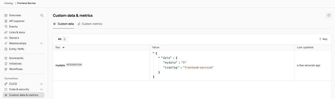 The 'Custom data and metrics' page in an entity's sidebar displays data from webhook integrations.