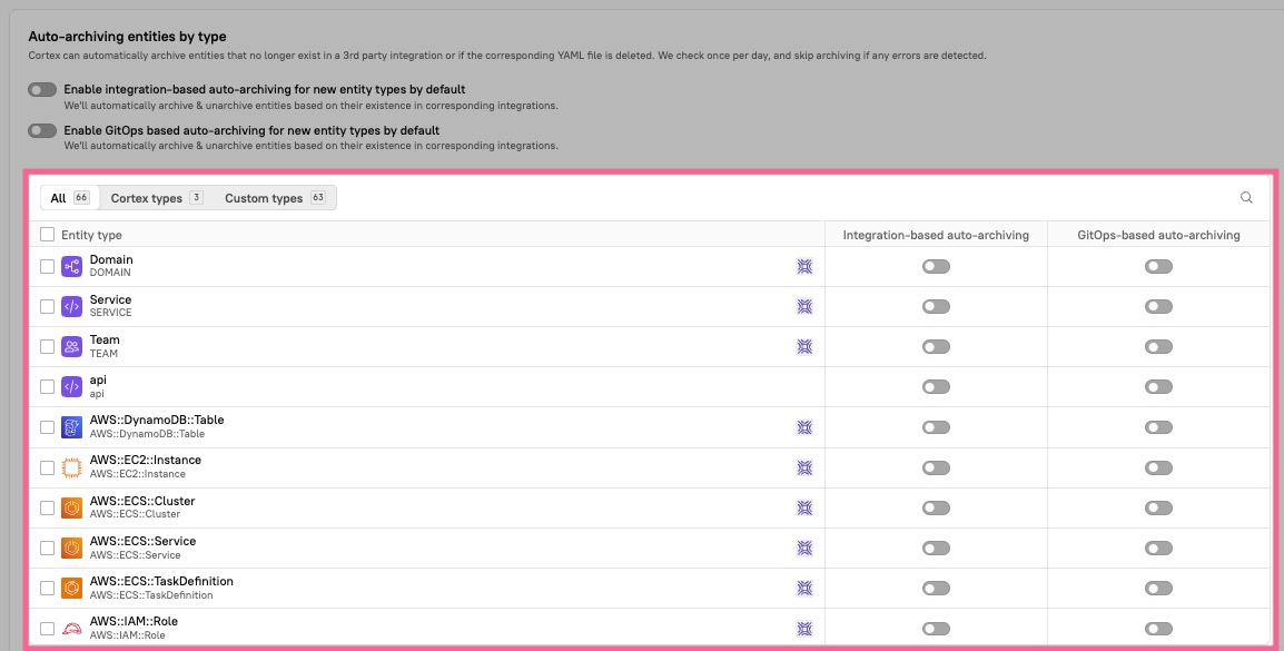 Enable auto archive per entity type.