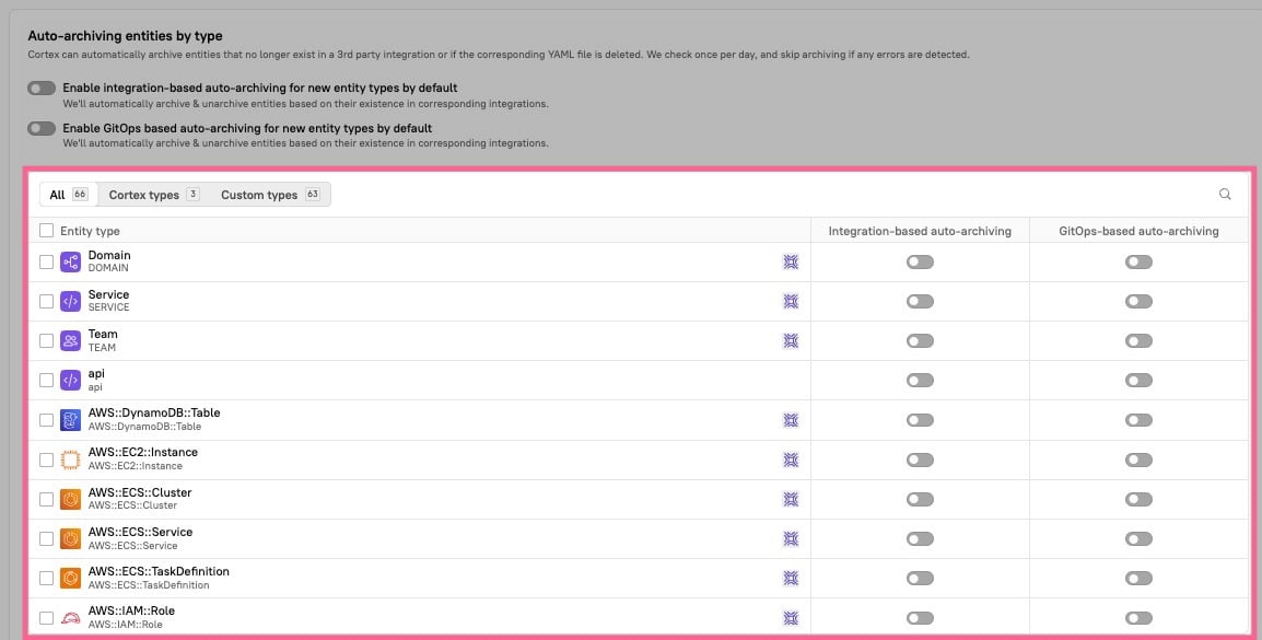 Enable auto archive per entity type.