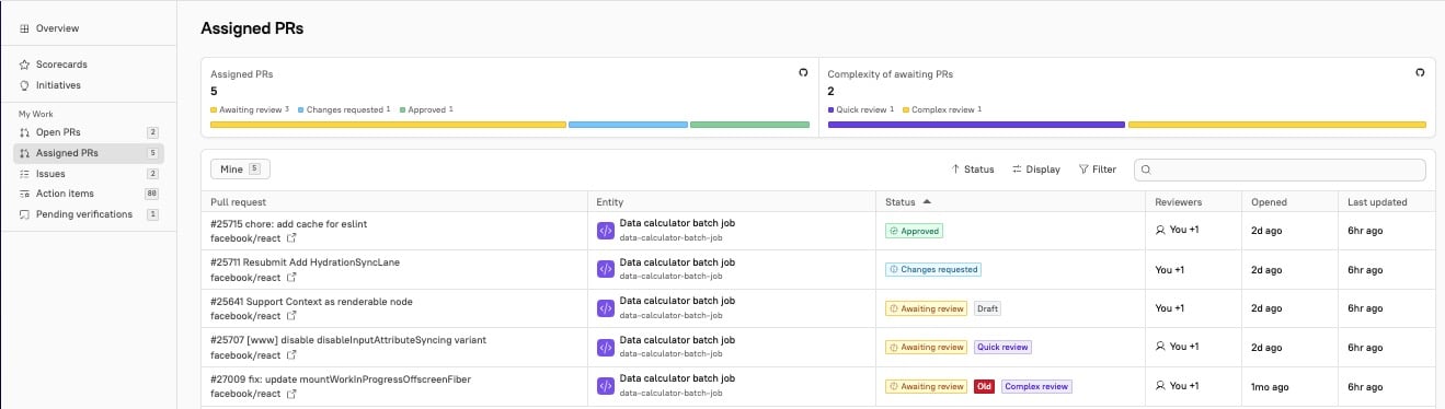See a list of assigned PRs linked from the homepage.