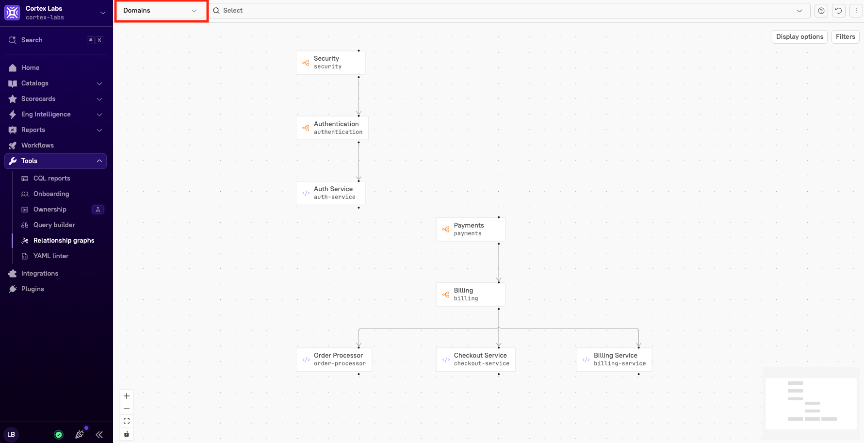 The relationship graph showing domains.
