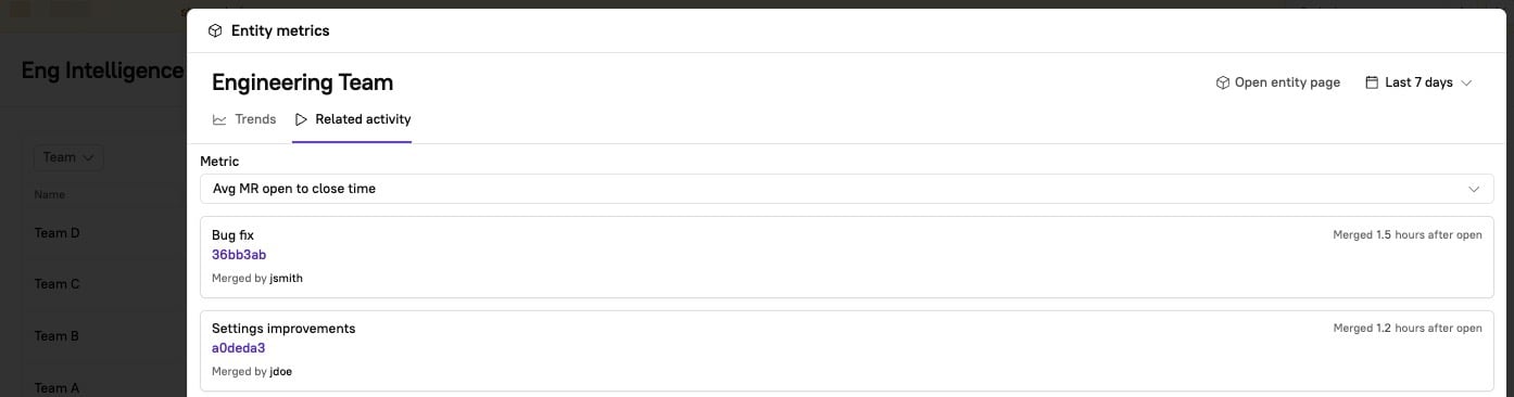 The 'Related activity' tab shows recent activity and metrics.