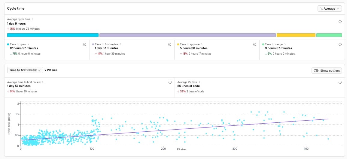 Review trends in Eng Intelligence graphs and metrics.