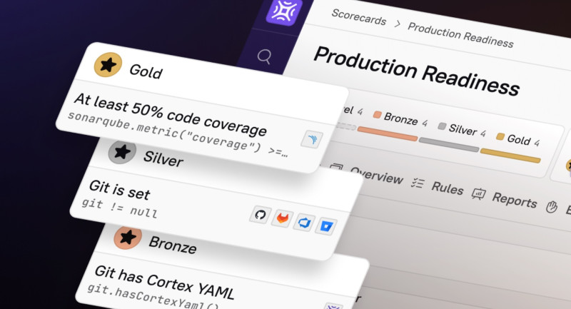 Use Scorecards to measure Production Readiness.