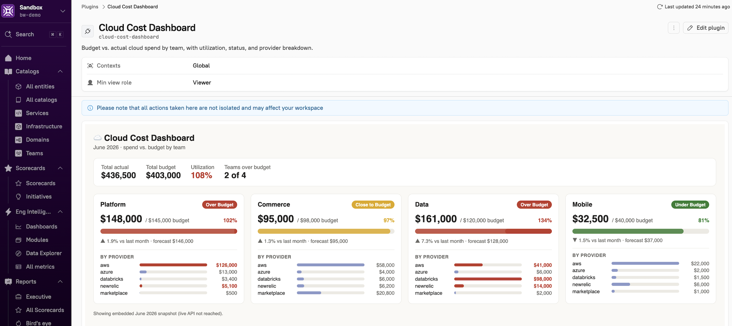 A custom 'Cloud cost' dashboard in Cortex.