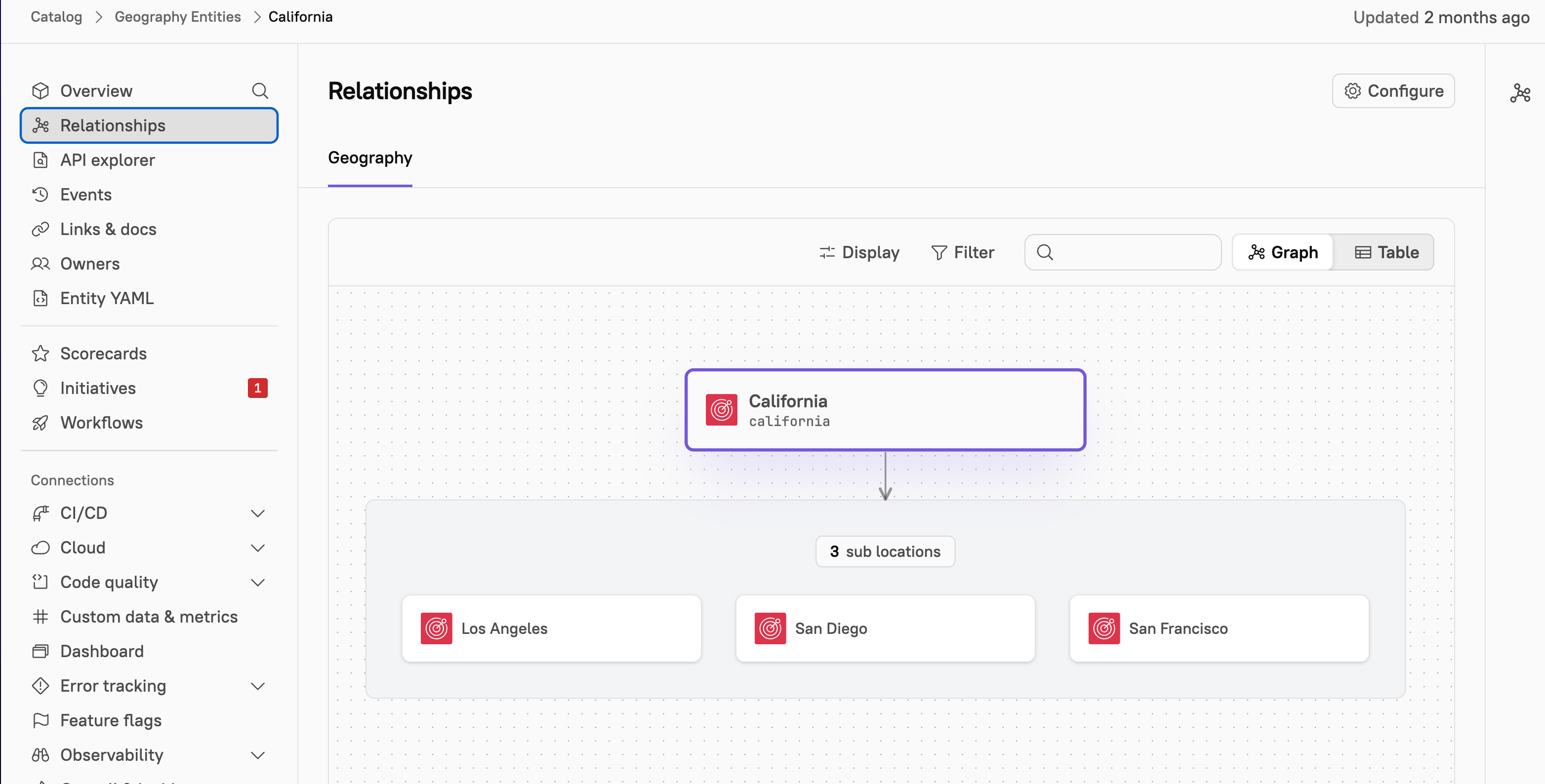 Screenshot 2026 02 18 At 2 18 29 PM The relationship graph of an entity.