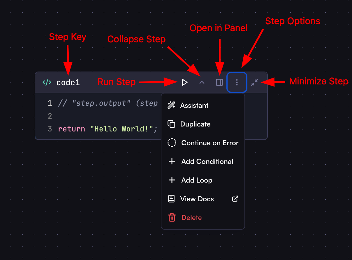 An overview of a step with different parts highlighted