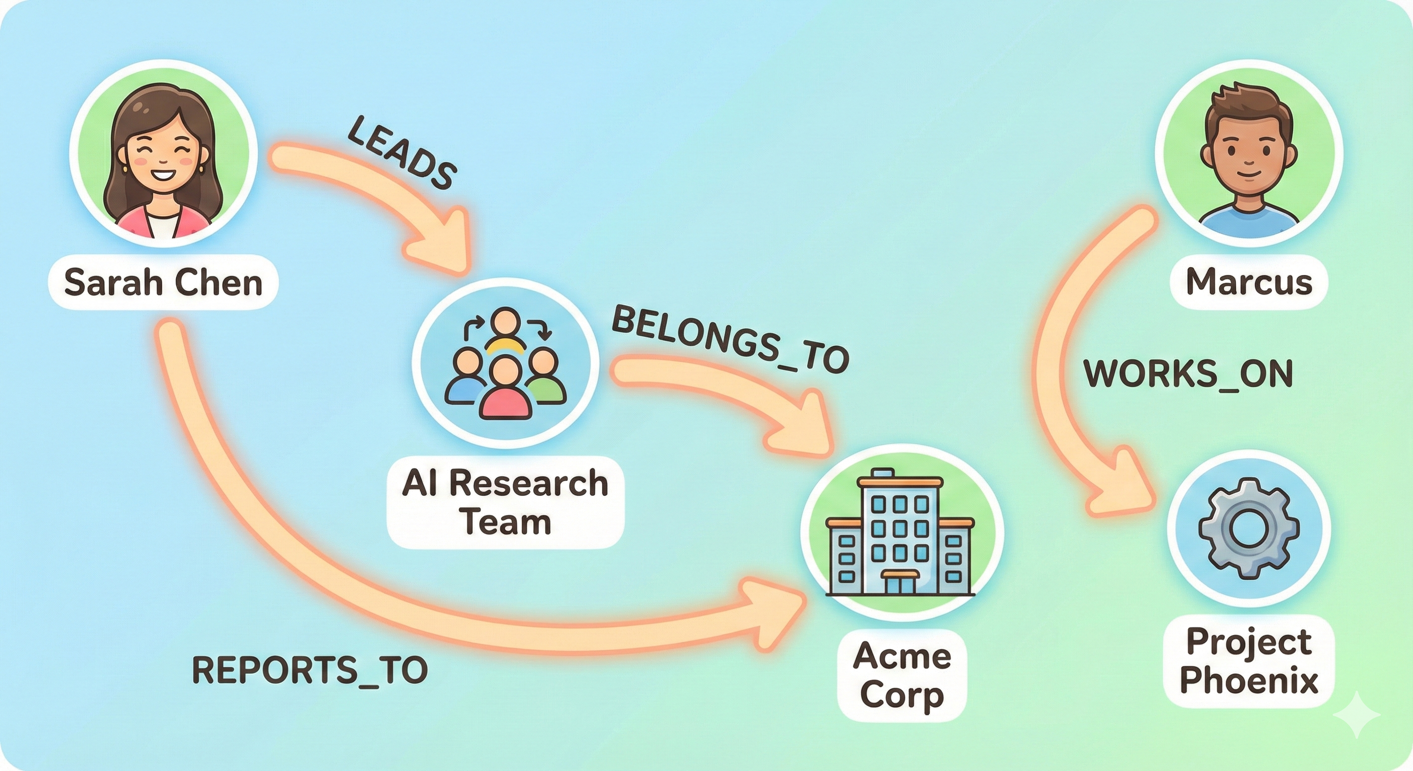 Closing the Semantic Gap