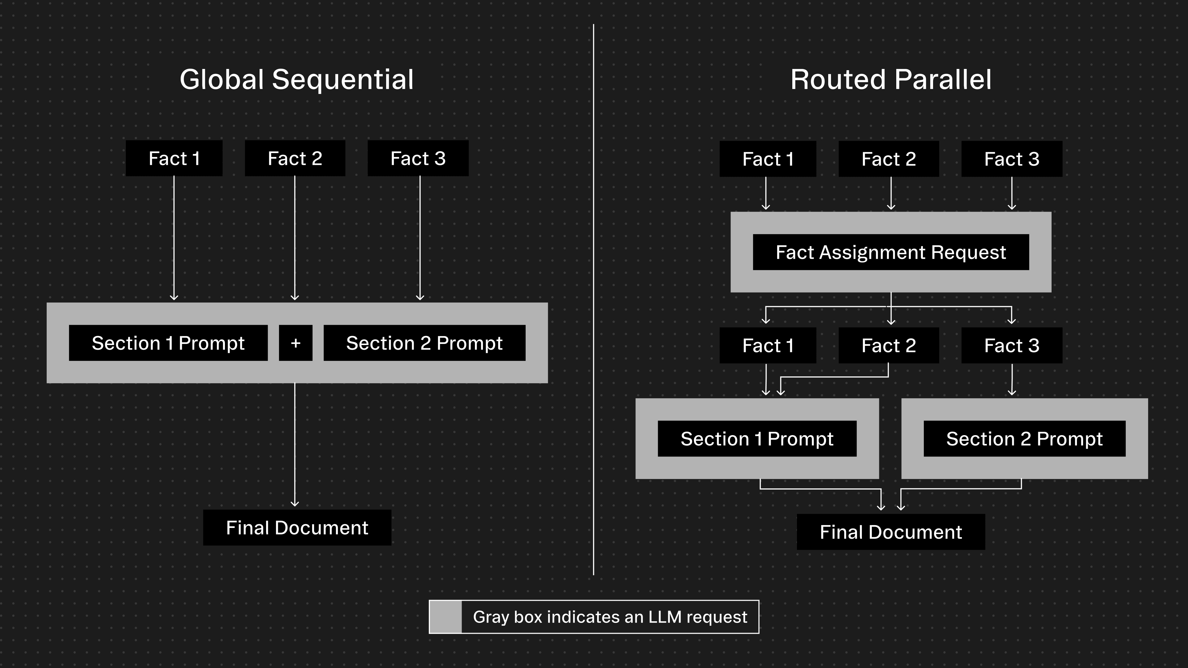 Documentation Modes