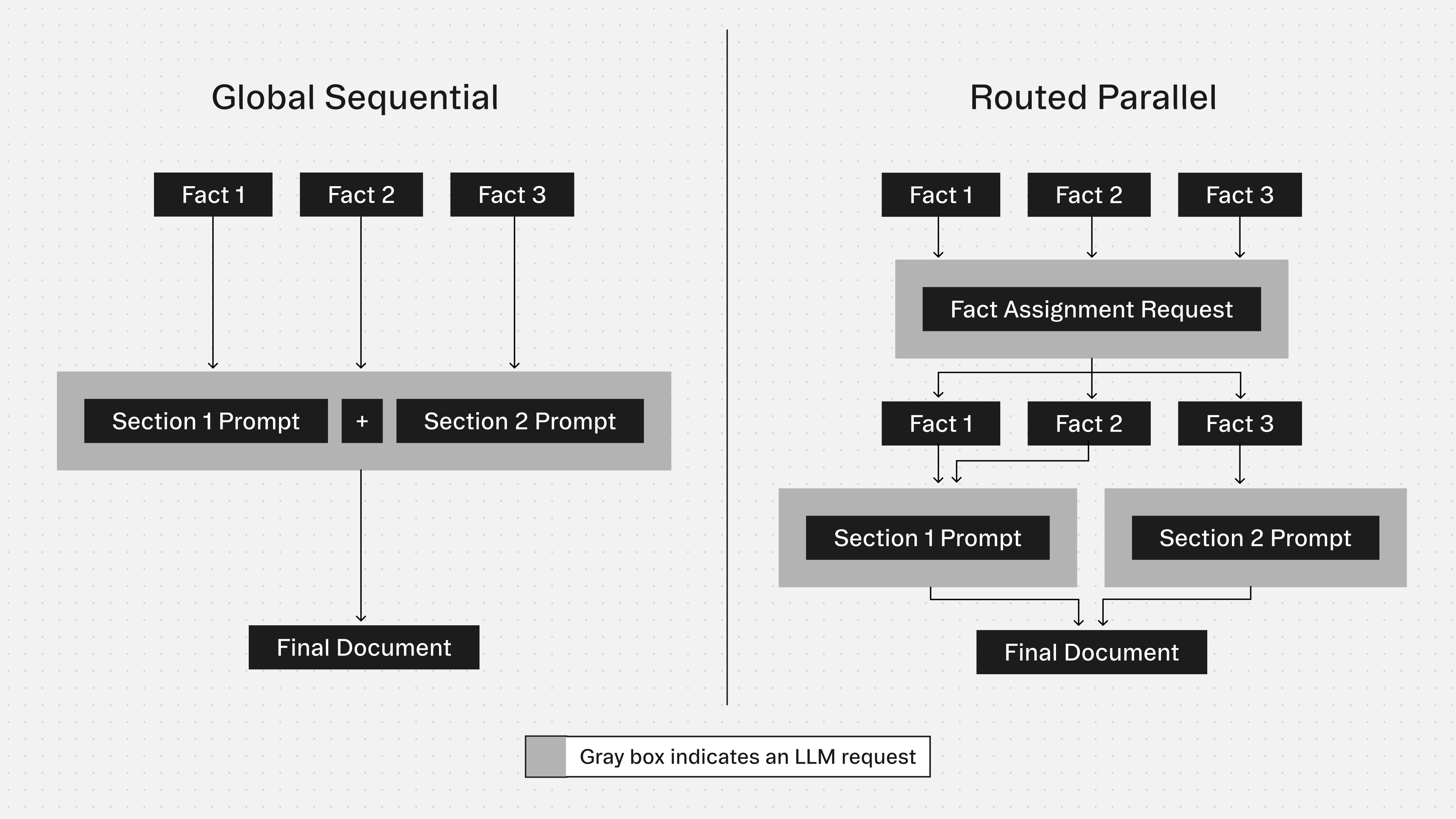 Documentation Modes - Corti API Documentation